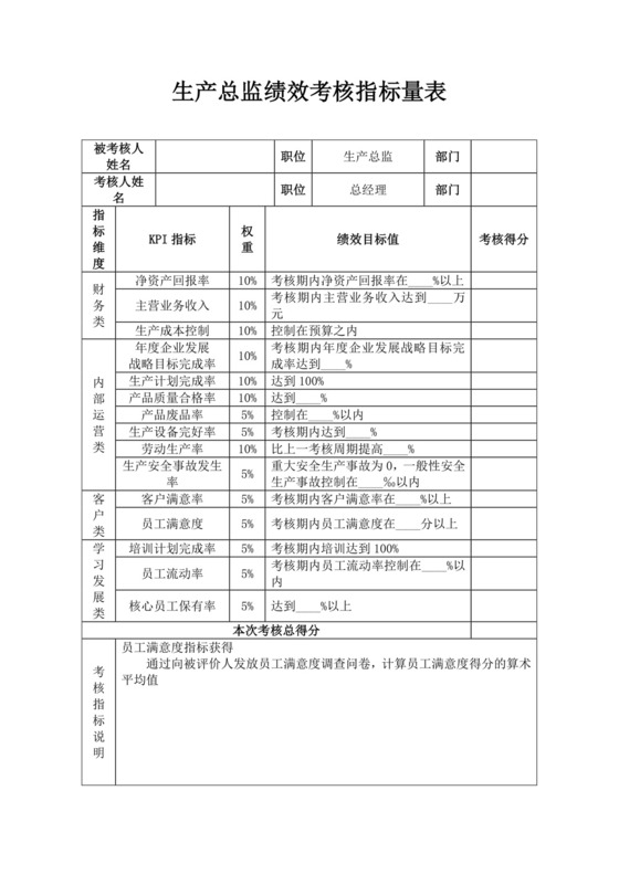 白色简洁生产部经理绩效考核表公司企业员工绩效考核模板