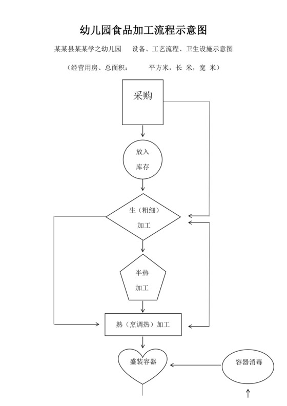 白色简约食品加工流程图食品流程图