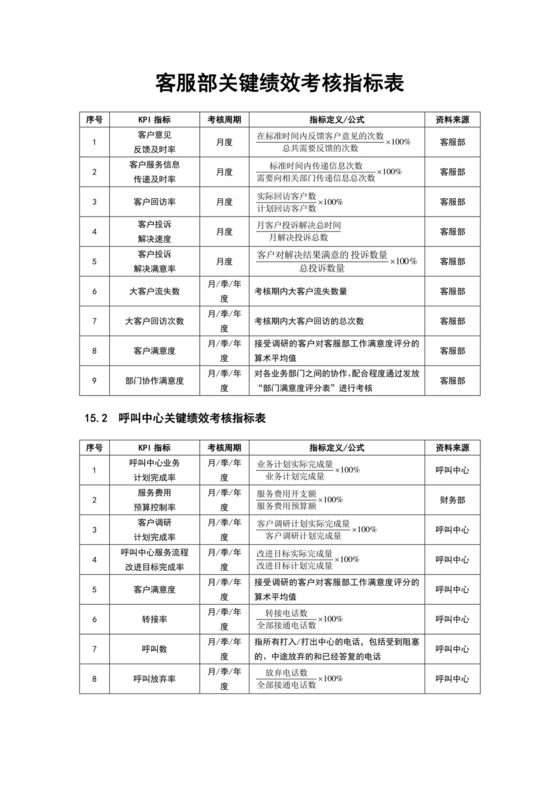 白色简约客服部关键绩效考核指标表客服绩效考核