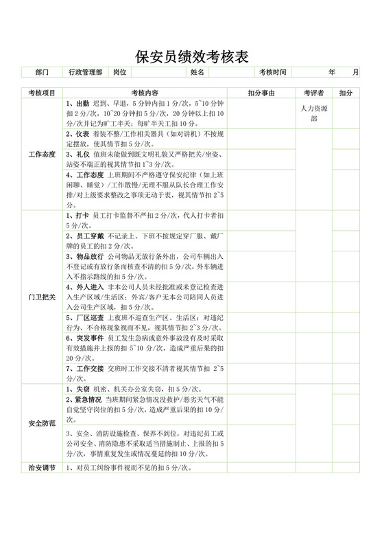 保安员绩效考核表模板保安绩效考核