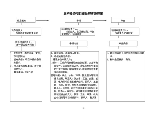 黑色简约政府投资流程图word文档