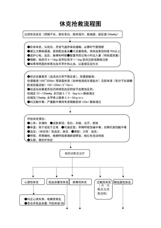黑色简约休克抢救流程图word文档