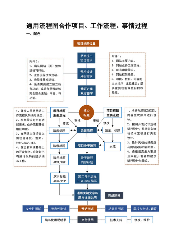彩色简约设计开发流程图网站流程图企业公司活动流程图模板