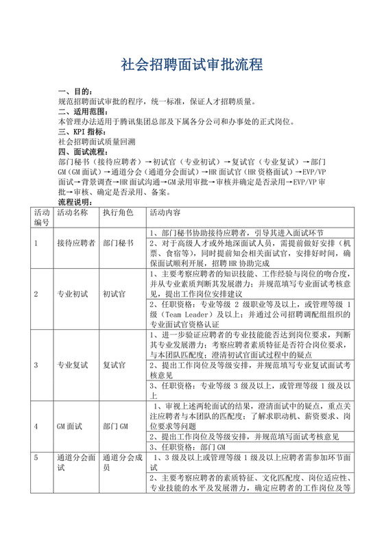 白色简约面试流程图企业公司面试工作流程图模板