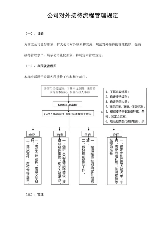 白色简约公司对外接待流程管理规定会议流程图会议接待流程图