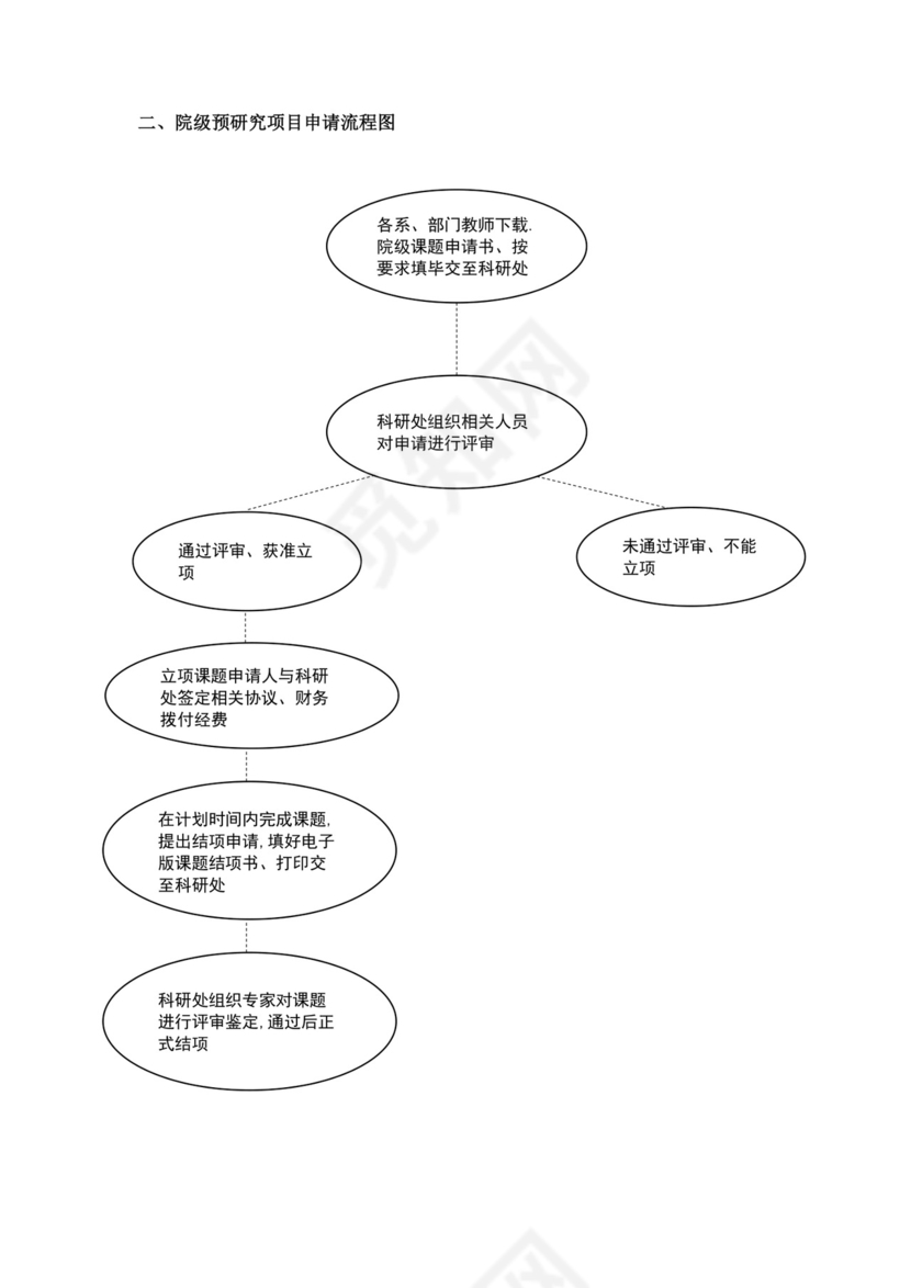 申请科研项目流程图模板科研流程图