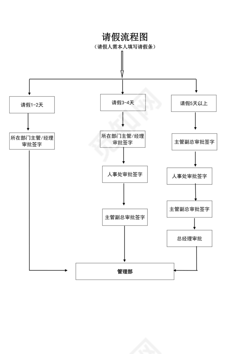 公司员工请假流程图模板