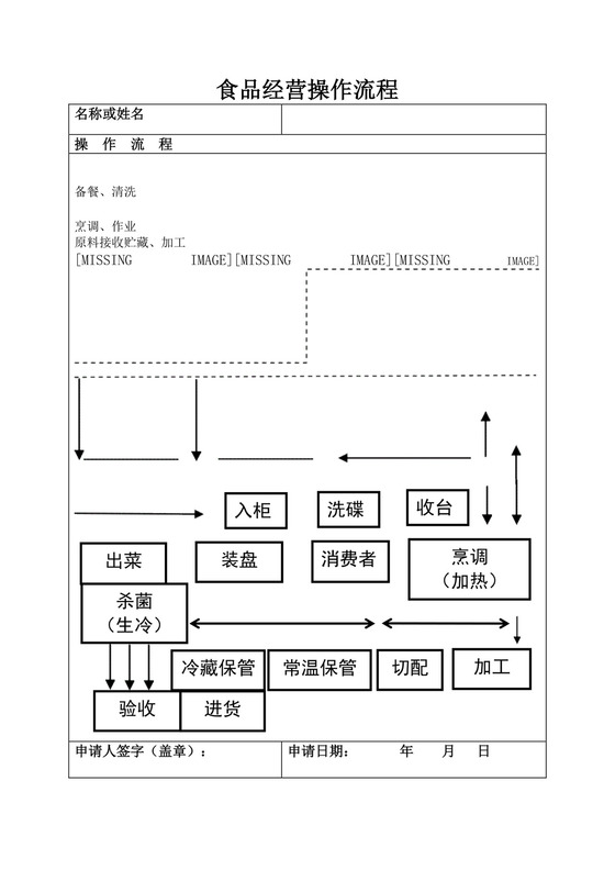 白色简洁食品流程图企业公司流程图模板