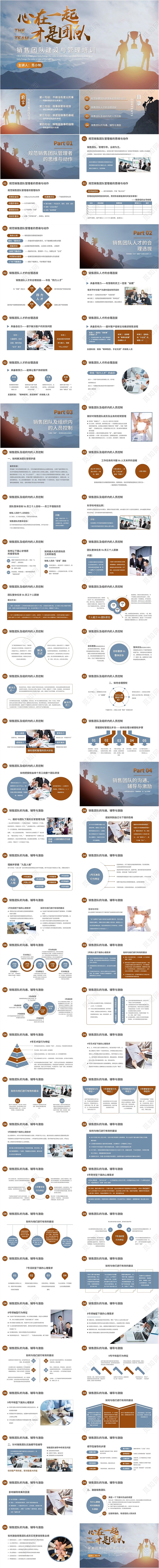 简约销售团队建设与管理培训PPT模板