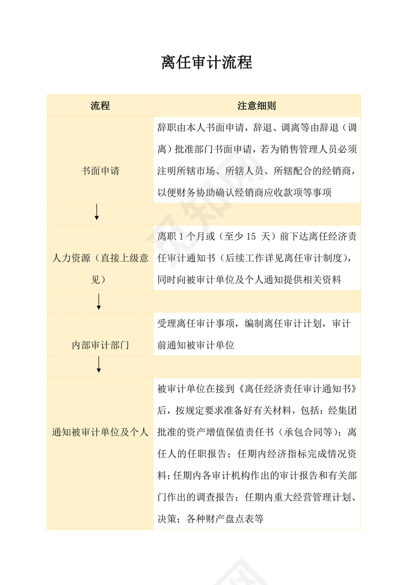 公司离任审计流程图模板