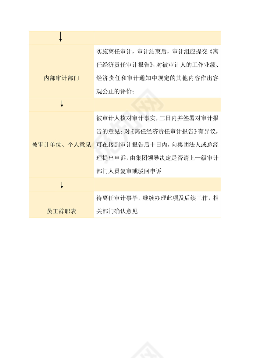 公司离任审计流程图模板