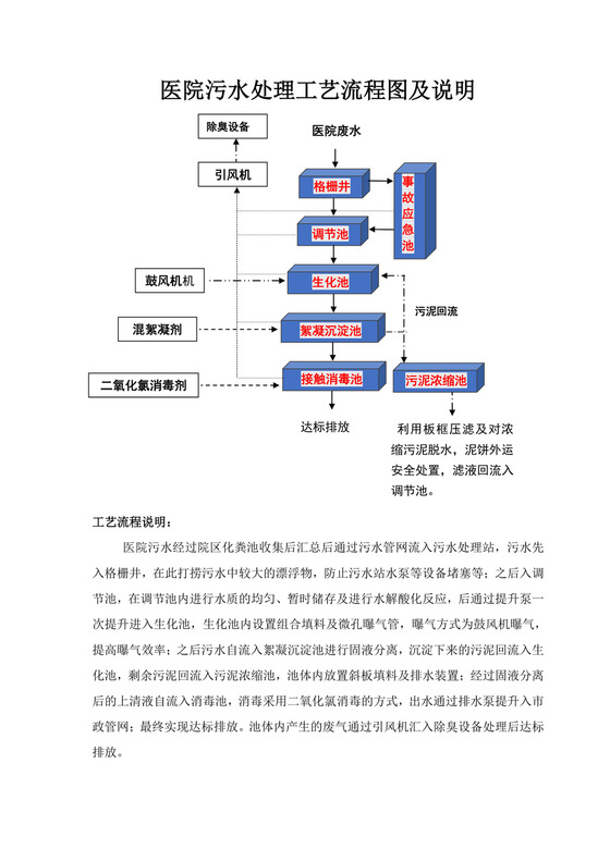 白色简约医院流程图医院人员工作流程图模板