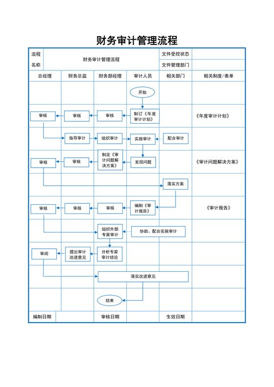 白色简约审计流程图企业公司工作流程图模板