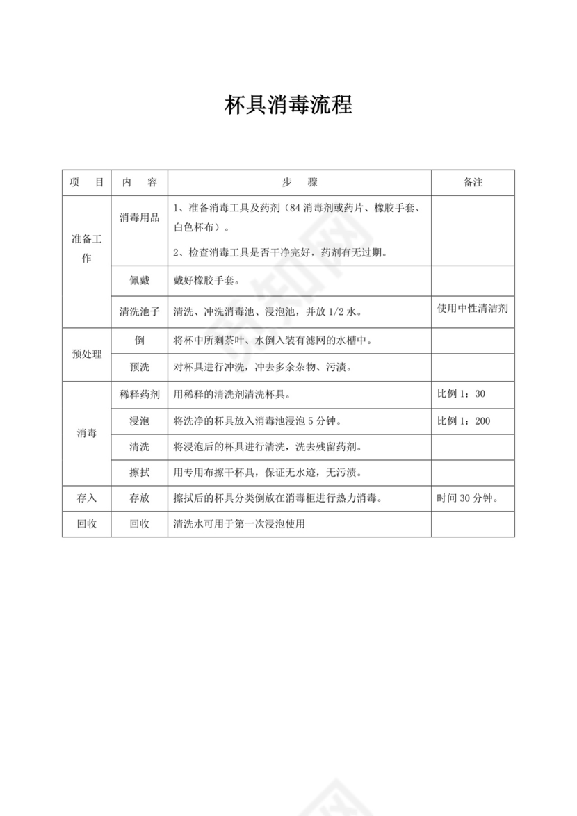 杯具消毒流程图表模板