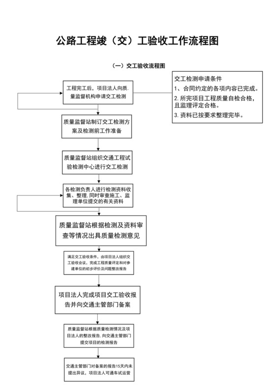白色简约竣工验收流程图工程验收流程图工程工地流程图模板