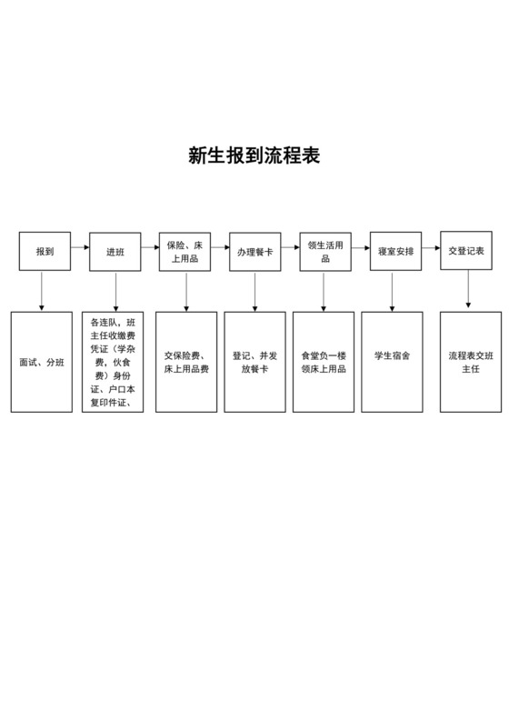白色简洁新生报到流程图学校工作流程图模板