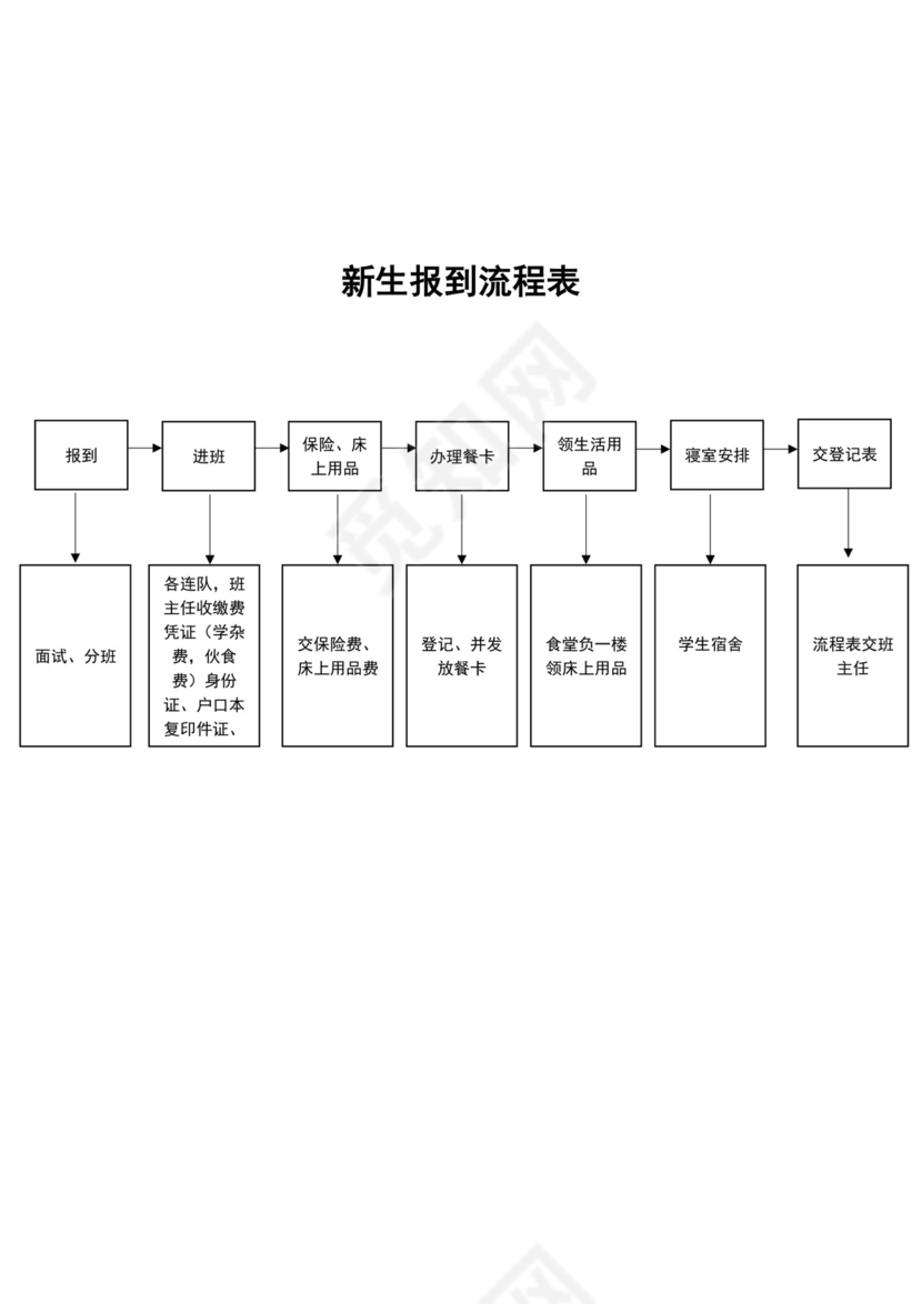 白色简洁新生报到流程图学校工作流程图模板