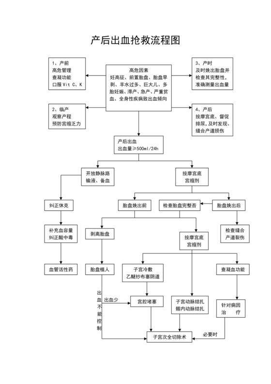 白色简洁医院流程图医院工作流程图模板