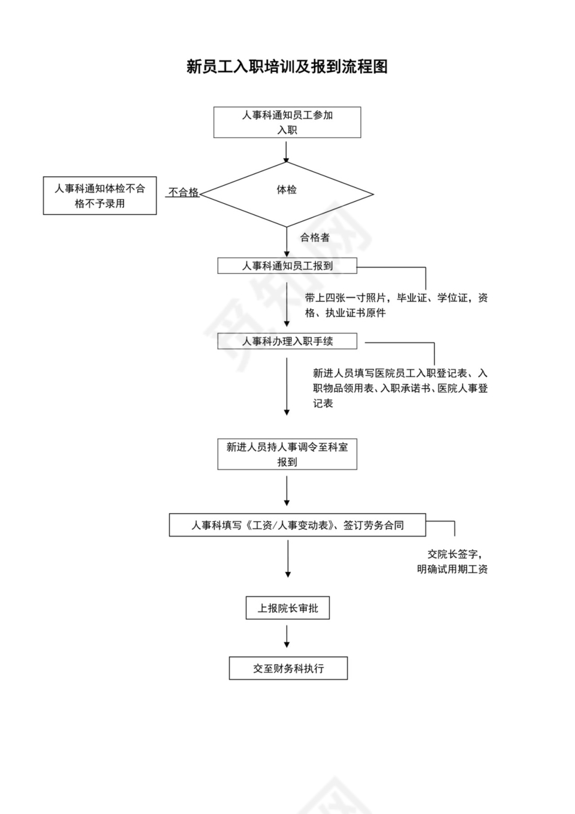 白色简洁医院流程图医院工作流程图模板
