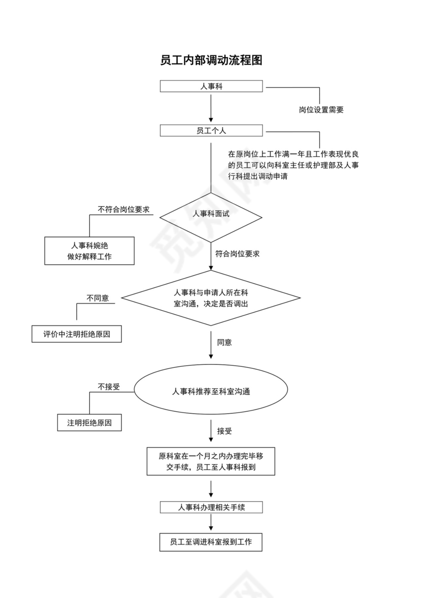 白色简洁医院流程图医院工作流程图模板