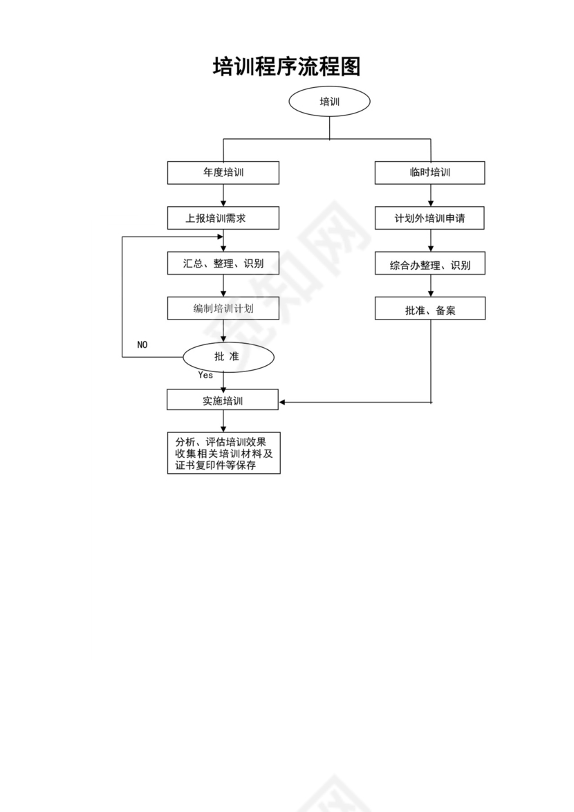 白色简洁医院流程图医院工作流程图模板