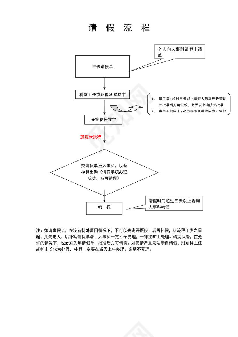 白色简洁医院流程图医院工作流程图模板