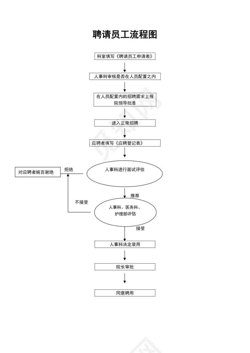 白色简洁医院流程图医院工作流程图模板
