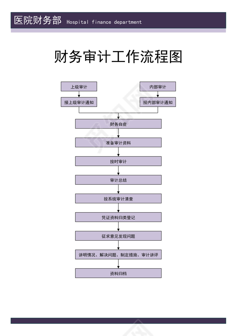 紫色简洁医院流程图医院工作流程图模板