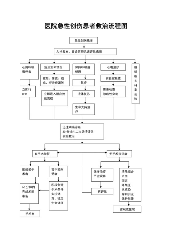 白色简洁医院流程图医院工作流程图模板