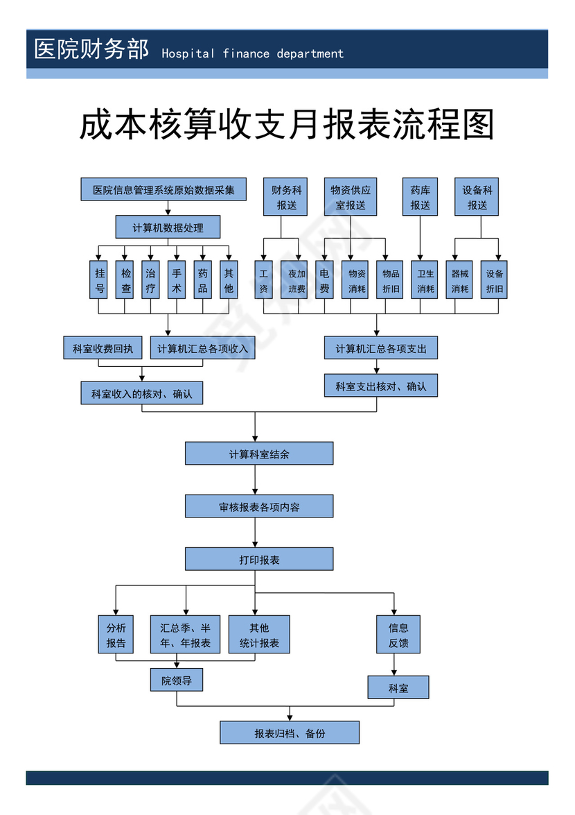 蓝色白色简洁医院流程图医院工作流程图模板