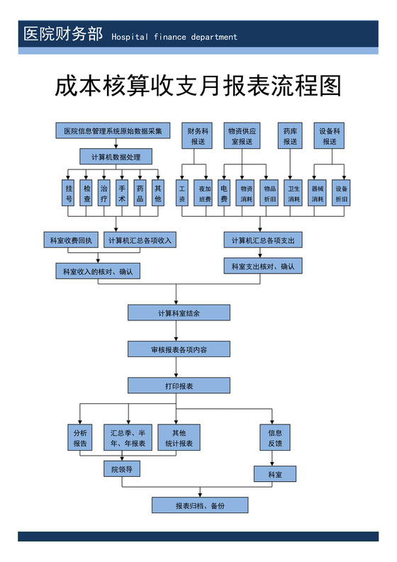 蓝色白色简洁医院流程图医院工作流程图模板