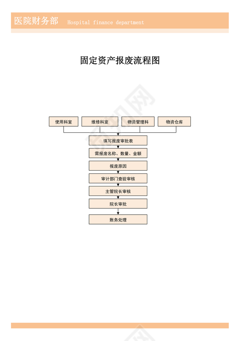 固定资产报废流程图模板固定资产流程图