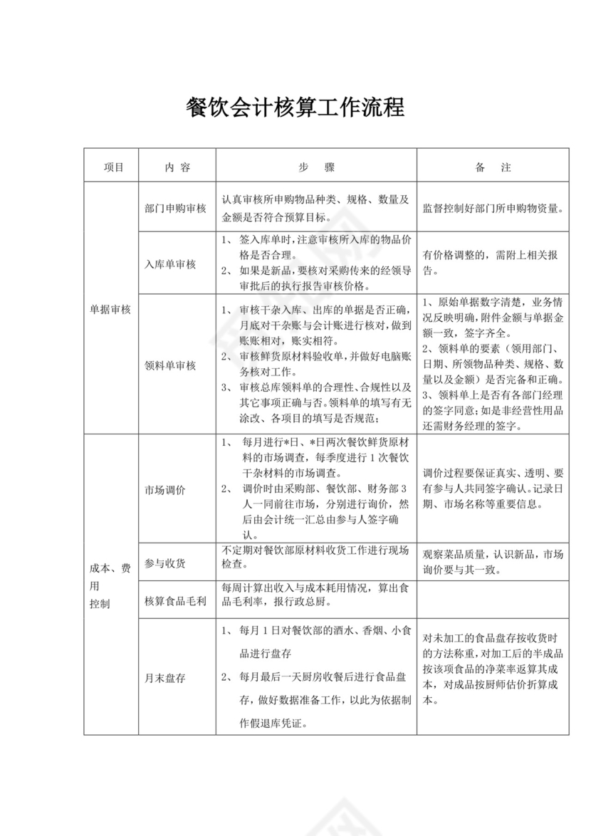 餐饮会计核算工作流程会计核算流程图会计流程图