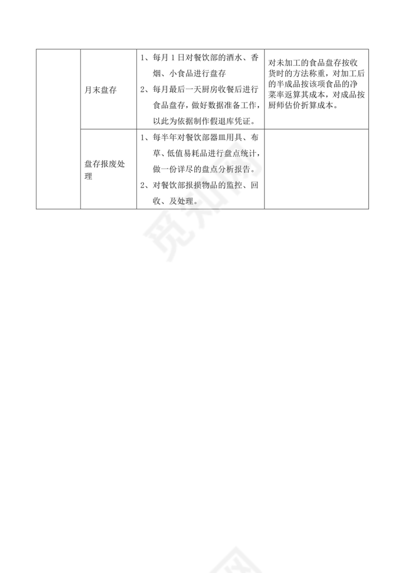 白色简约会计核算流程图会计流程图公司会计工作流程图模板