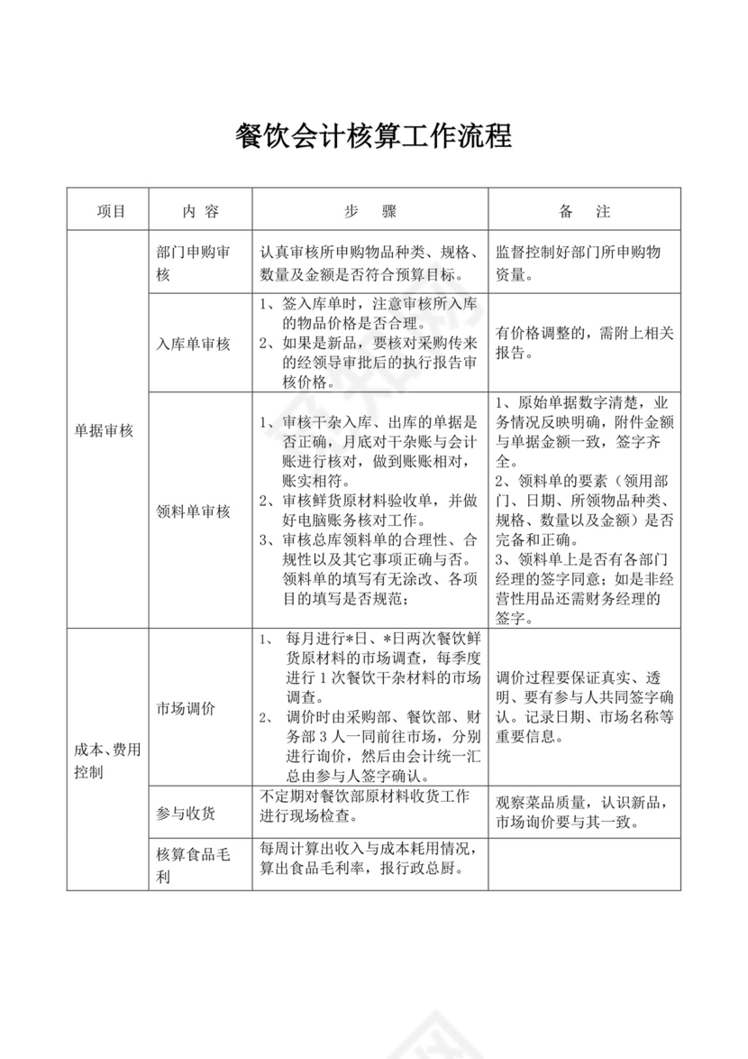 白色简约会计核算流程图会计流程图公司会计工作流程图模板