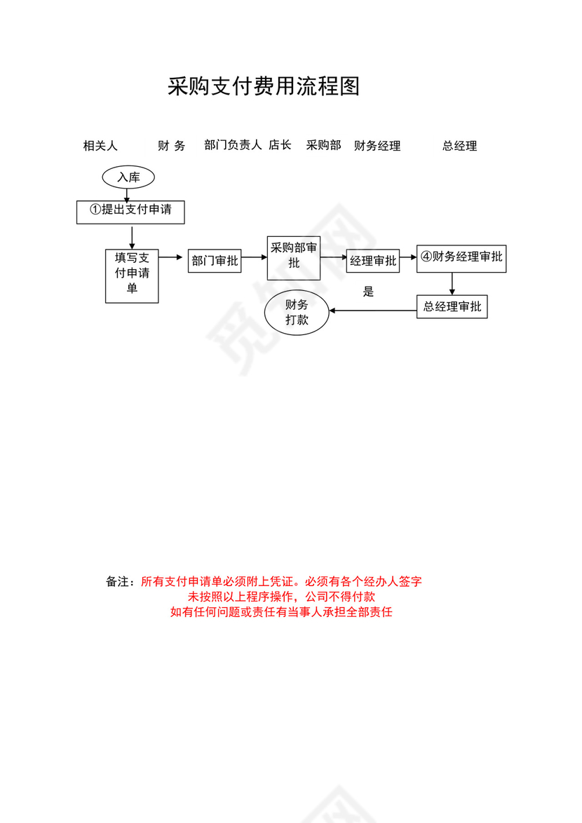 白色简约采购计划流程图公司采购流程图模板