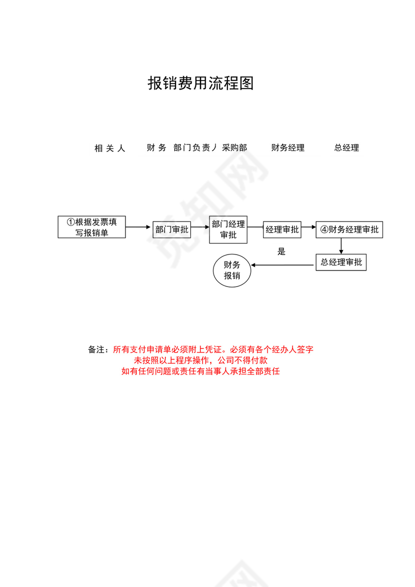 白色简约采购计划流程图公司采购流程图模板
