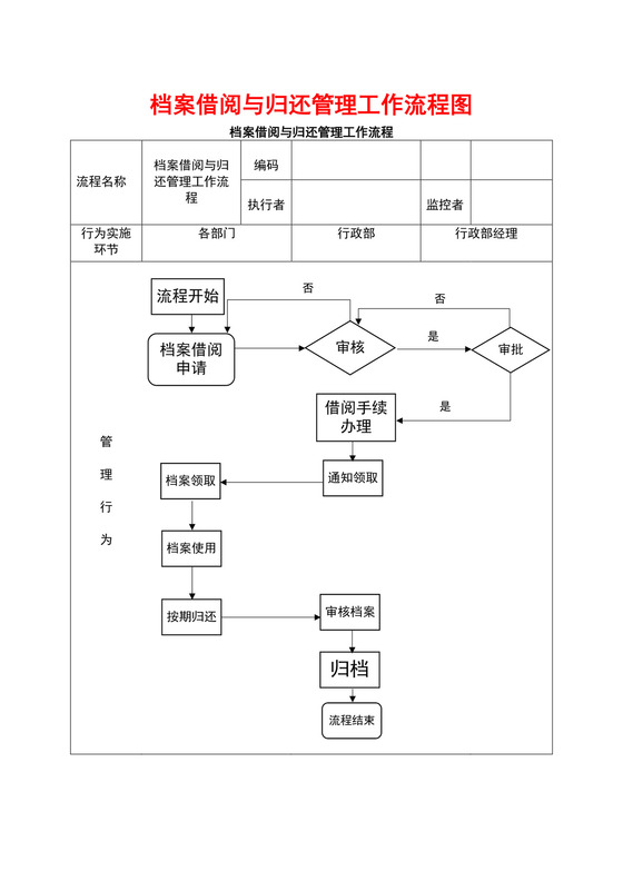 白色简约档案借阅流程图阅览室档案借阅工作流程图模板