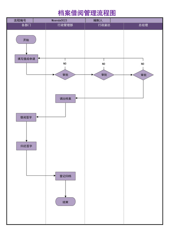 紫色白色简约档案借阅流程图阅览室档案借阅工作流程图模板