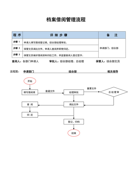 白色简约档案借阅流程图阅览室档案借阅工作流程图模板