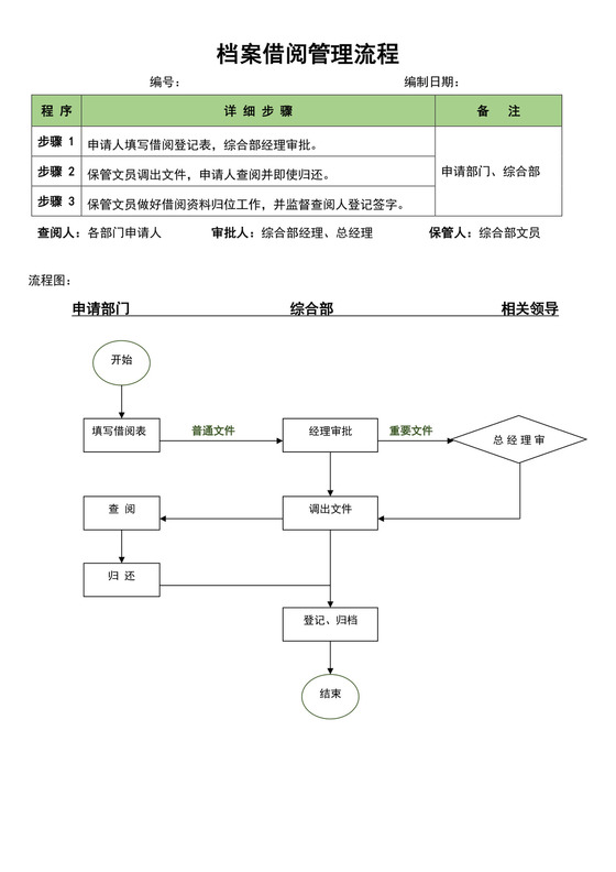 白色简约档案借阅流程图阅览室档案借阅工作流程图模板