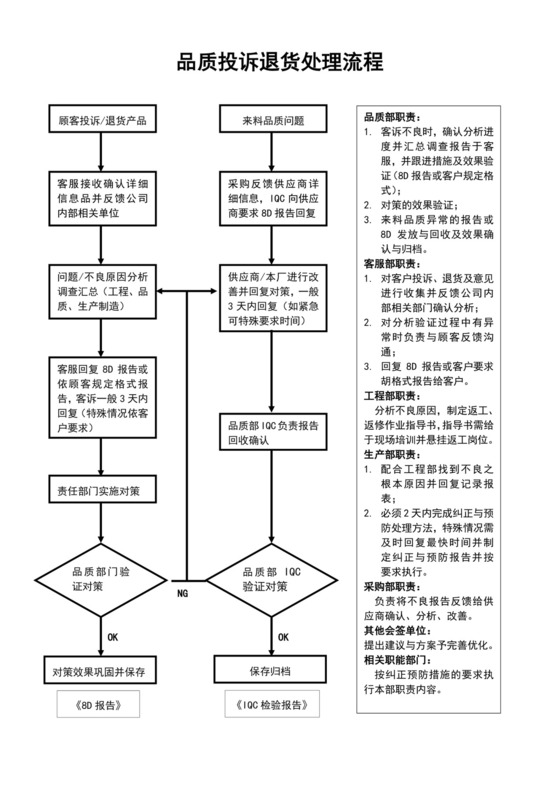 白色简洁工厂流程图企业公司工作流程图模板