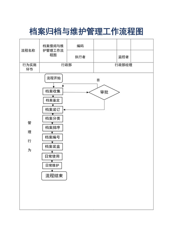 白色简约档案归档流程图阅览室档案归档工作流程图模板