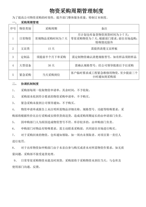 白色简洁采购管理制度公司企业采购规章制度模板