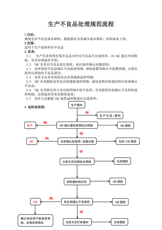 白色简洁不良品处理流程图公司产品处理流程图模板
