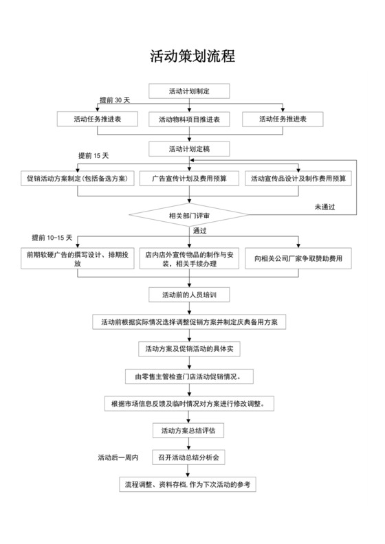 活动流程图活动策划流程图