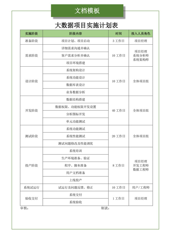 绿色白色简洁项目计划表工程计划表模板项目计划表设计