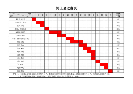 施工总进度计划表模板施工进度计划表设计