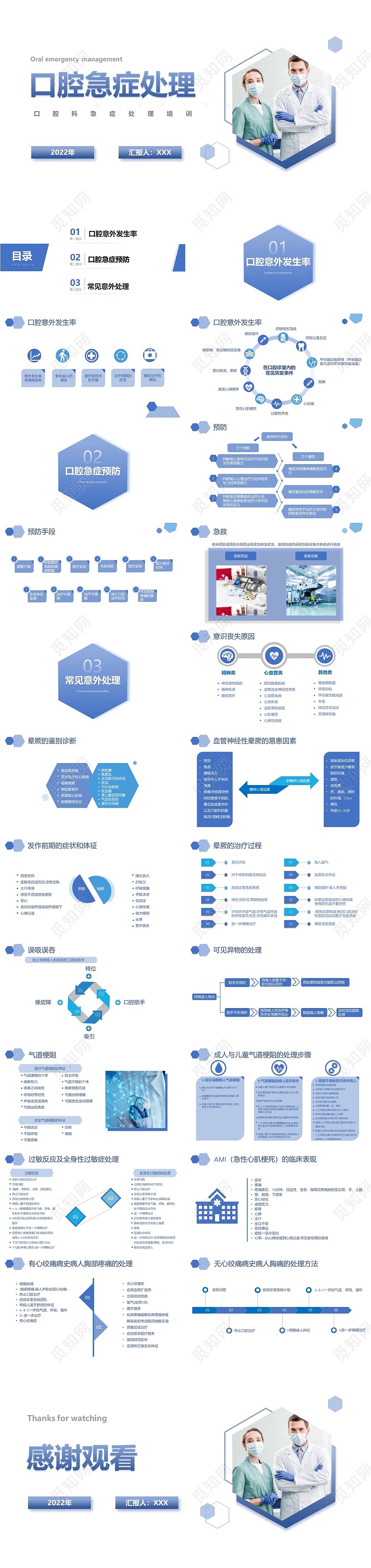 蓝色医疗简约培训口腔急症处理PPT