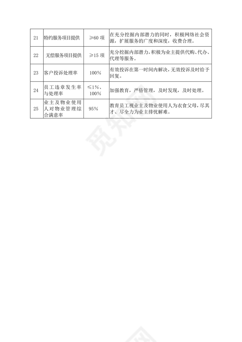 白色简洁投标书公司投标文件模板